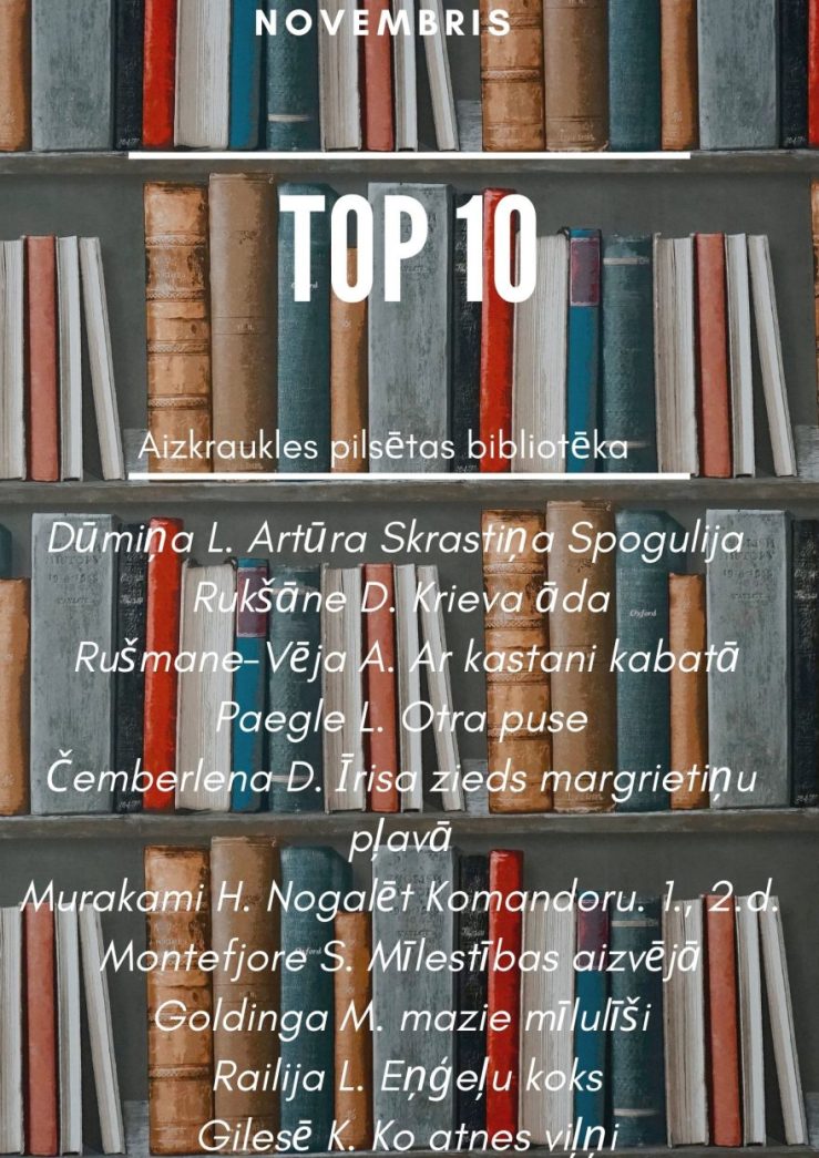 Saraksts ar nosaukumu “Novembris TOP 10”, un tas atrodas uz neskaidru fona, kas ir grāmatplaukti, kuri pilni ar grāmatām. Šis saraksts, attiecas uz Aizkraukles pilsētas bibliotēkas populārākajām 10 grāmatām aprīļa un maija mēnešos. Katrā ierakstā ir autora iniciāļi un grāmatas nosaukums