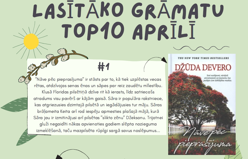 Daļa no infografikas "Lasītāko grāmatu top 10 aprīlī". Grāmatas vāks un tās anotācija.