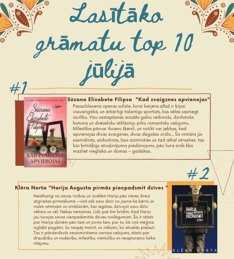 Posts "Lasītāko grāmatu top 10 jūlijā", bēšas krāsas fons, divu grāmatu vāki ar blakus pierakstītām anotācijām.